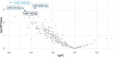 Circulating microRNA associated with future relapse status in major depressive disorder